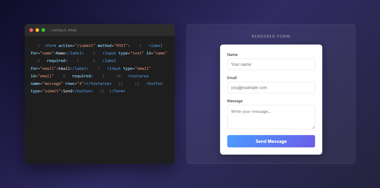 HTML Forms Complete Guide - Everything You Need to Know About Building Forms